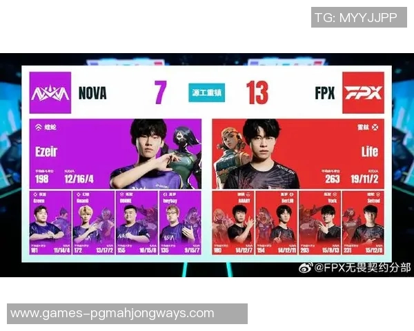 王者荣耀团队协作排行榜揭晓FPX战队稳居榜首引领风骚