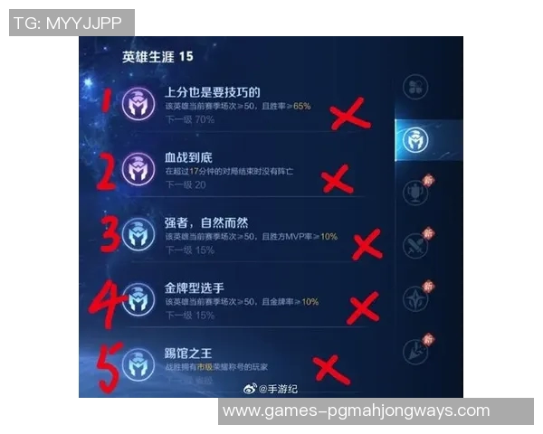 2026电竞新闻与杨军畅聊王者荣耀职业生涯的点滴与成长之路